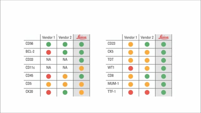 BOND-III - Reagent Comparison Tests
