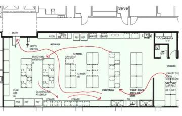 optimizing-process-workflow-through-layout-redesign-640x410