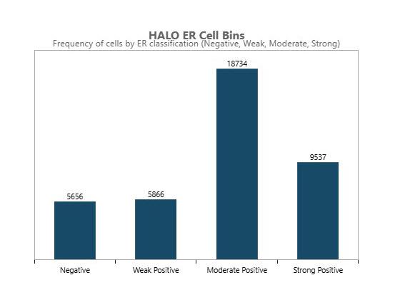 Breast ER AI histogram