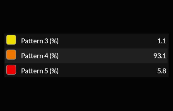 Quantitative Pattern Analysis