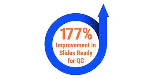 Reducing Batch Size to Improve Slide Turnaround Time