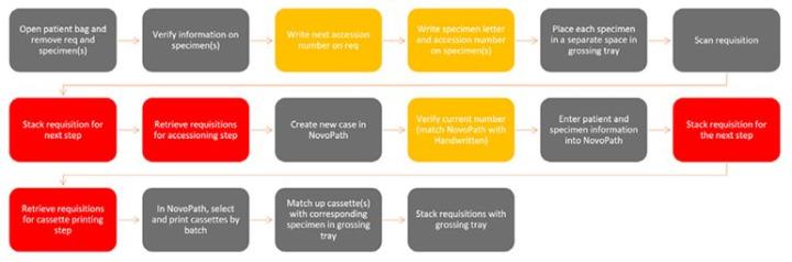csm_Current-process_1215d2e6de