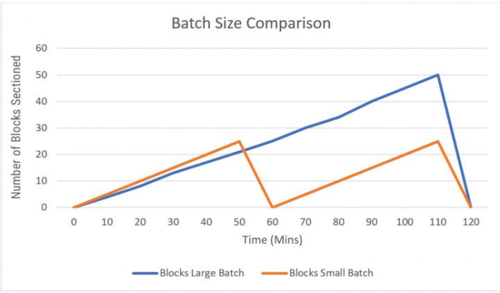 reducing-batch-size-figure1