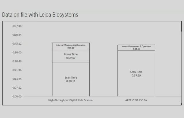 Head-to-head comparison of 30 slides scanned on each scanning instrument