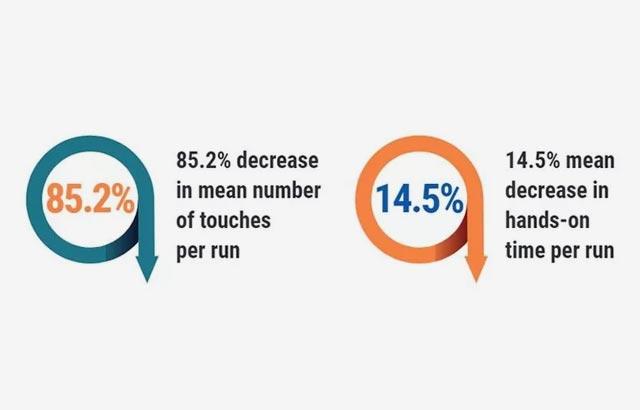 optimizing-efficiency-through-automation-in-he-staining-640x410