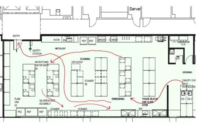 optimizing-process-workflow-through-layout-redesign-640x410