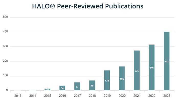 HALO-Peer-Reviewed-Publications