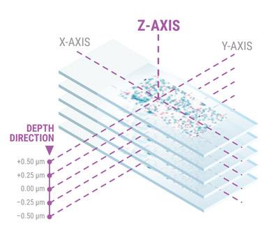 Z-AXIS