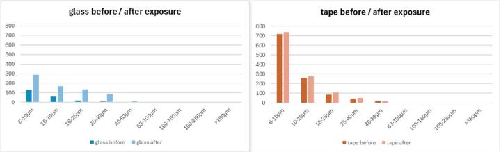 Study-on-the-performance-of-different-cover-glasses-in-microscopy-measurement-of-surface-scratches-and-contamination-image-28