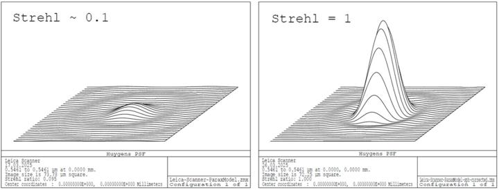 Study-on-the-performance-of-different-cover-glasses-in-microscopy-strehl-ratio-of-scanner-model-image-15
