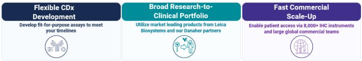 Scaling with Leica Biosystems