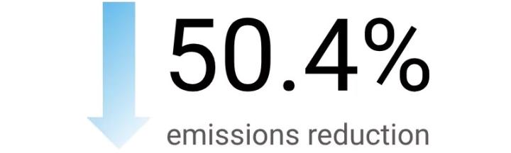 emissions-reduction-sustainability