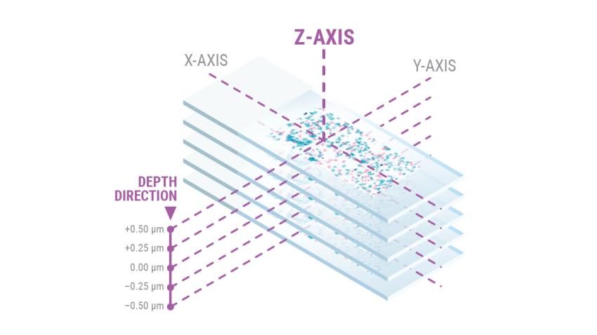 Multiplane-Imaging-&-Focal-Depth-Management